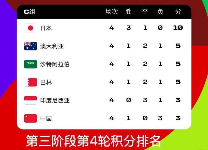 如何选择世界杯比分开户的最佳平台